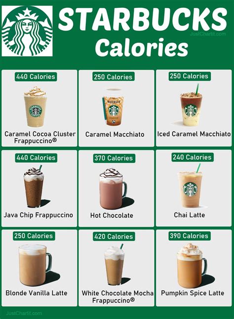 Starbucks Calories Chart & Nutrition Information