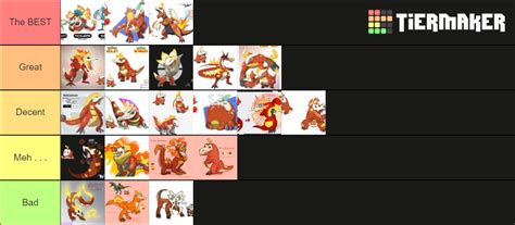 Fuecoco evolution Tier List (Community Rankings) - TierMaker