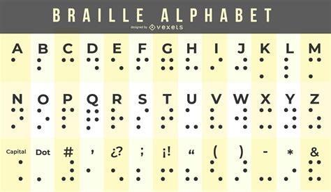 Braille Alphabet Chart