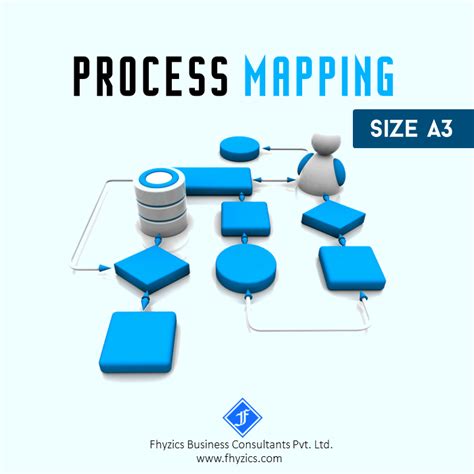 Process Mapping | Business Process Mapping – SMB CART