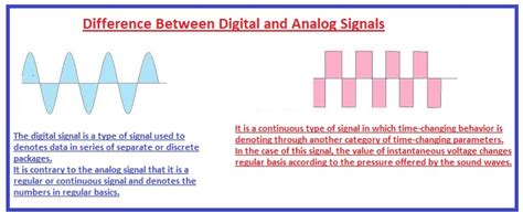 Difference Between Digital and Analog Signals - The Engineering Knowledge
