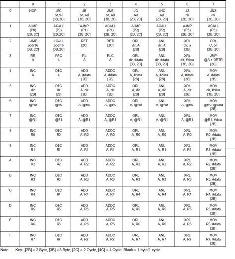 TechieMe: How to read the Instruction Set Table?