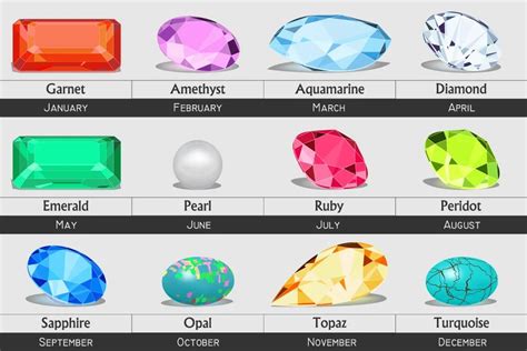 What are the birth stones and their dates?