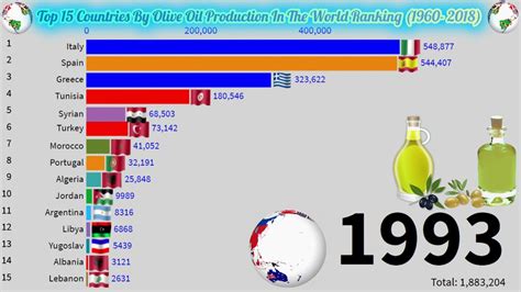 Top 10 Countries By Oil Production In The World Top 1 - vrogue.co