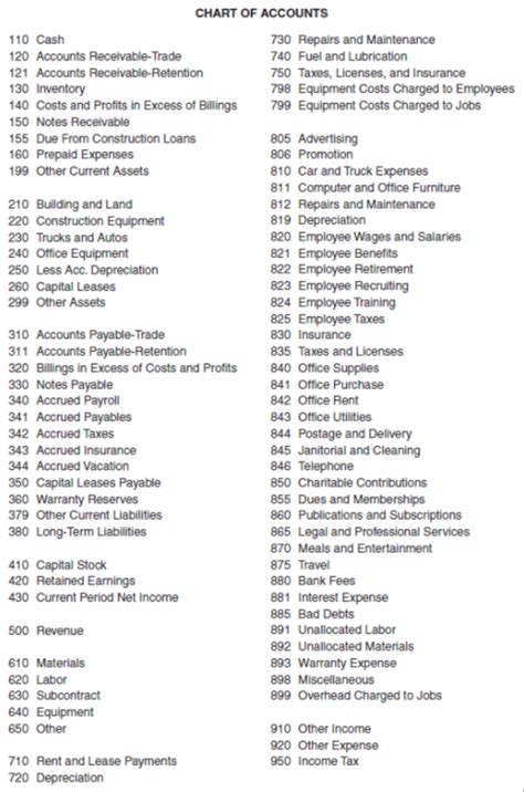 Chart Of Accounts For Construction Company