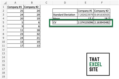 How To Find Coefficient Of Variation On Excel