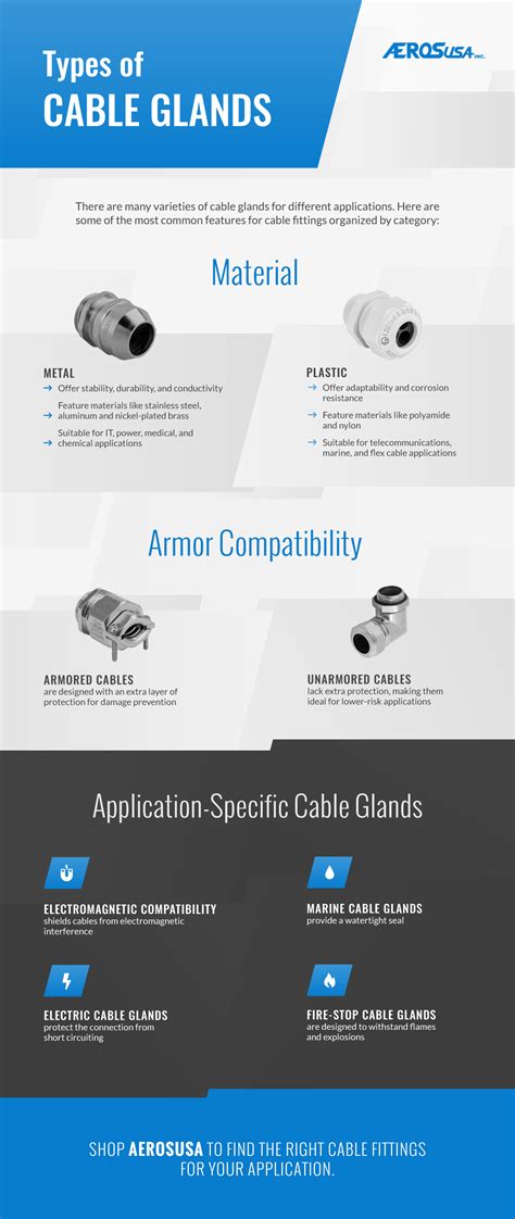 Cable Gland Types | What is a Cable Gland | AerosUSA