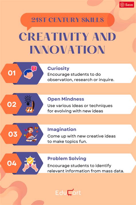 Creativity & Innovation: A Student's Guide to 21st Century Skills