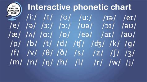 English Phonetic Alphabet Chart Pdf / Check the websites below for ...