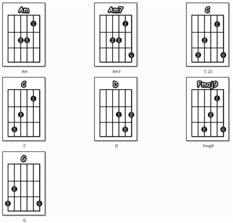 Johnny Cash – Hurt | Guitar Tutor Man