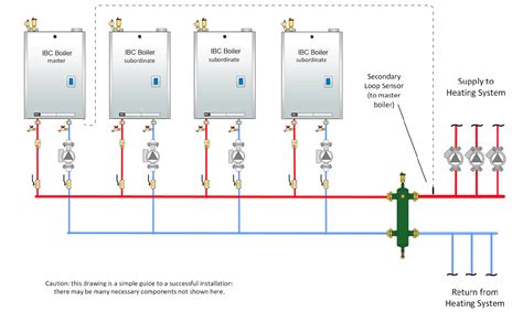 Boiler Piping Schematic Diagram