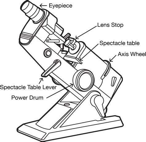 parts of a lensometer Diagram | Quizlet