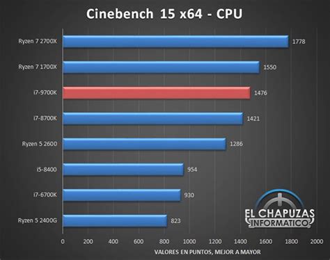 Intel 9th Gen Core i7-9700K With Z390 Motherboard Benchmarks Leak, Hyper-Threading Is A No-Show ...