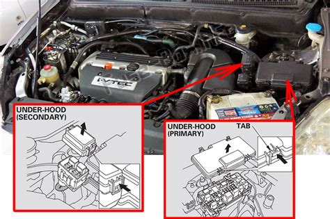 Fuse Box Diagram Honda CR-V (2002-2006)