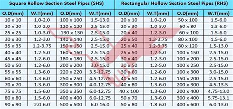 Steel Square Tube Weight Chart