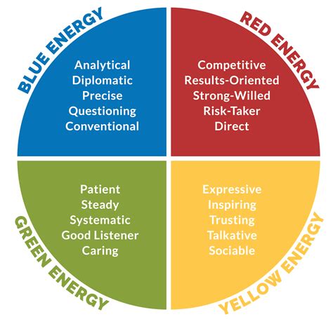 4 Colors of Insights: Understanding Your Leadership Style