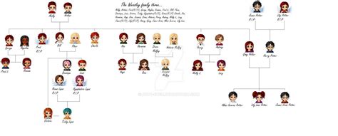 Weasley Family Tree by Art4-ever on DeviantArt