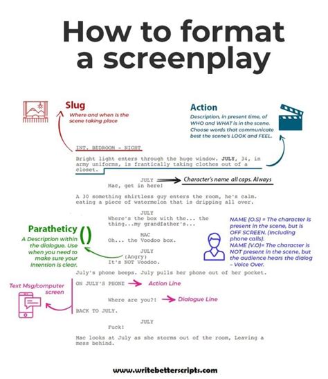 Formatting Basics | Script writing, Screenplay writing, Writing a movie script