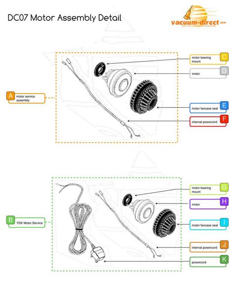 Dyson Vacuum Parts Diagrams – Vacuum Direct