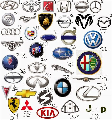 Car Logo | Best Cars Life