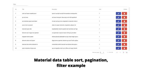 Angularjs Editable Table Row Example | Elcho Table