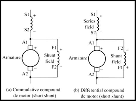 Dc Compound Motor Circuit Diagram