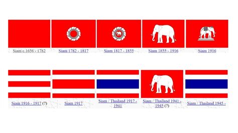 History of the Thai flag : r/vexillology