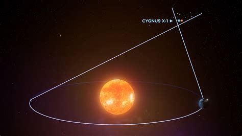 Cygnus X-1 was the First Black Hole Ever Found. New Measurements Show ...