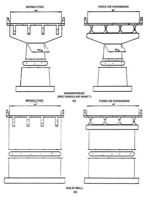 HOW TO SELECT SUITABLE TYPE OF PIER FOR A BRIDGE? - CivilBlog.Org