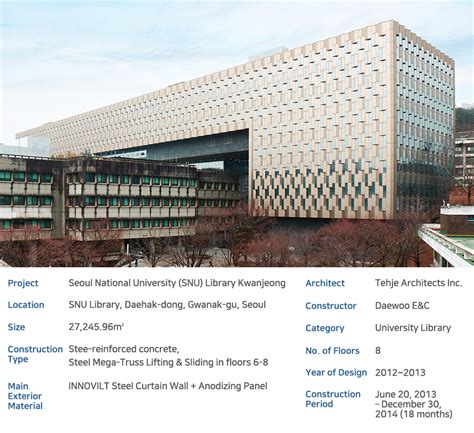 [INNOVILT Fantasia] #1 The New Library of SNU, Kwanjeong Is Shining with Steel – Official POSCO ...