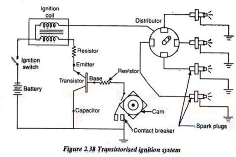 Magneto Ignition System - Parts, Diagram, Working, Advantages