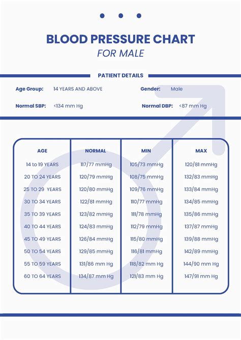 Blood Pressure Chart For Males - Free Printable Worksheet