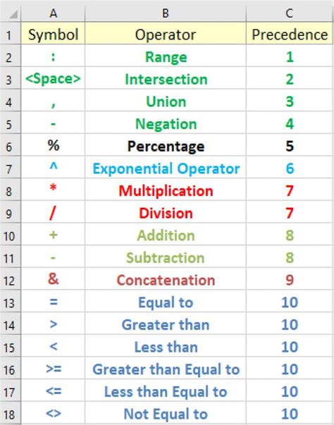 Excel Formula Symbols Cheat Sheet: 13 Cool Methods - ExcelDemy | Excel ...