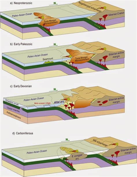 The Dragon's Tales: Complicated Late Paleozoic to Triassic Orogenesis in Western Central Asian ...