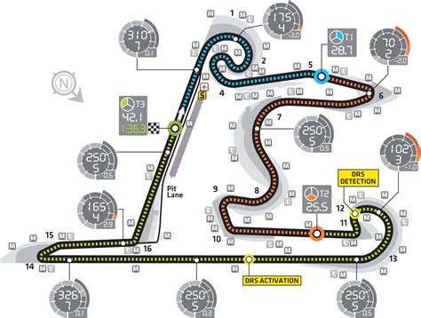 Shanghai International Circuit layout & records | F1 Fansite | Circuit ...