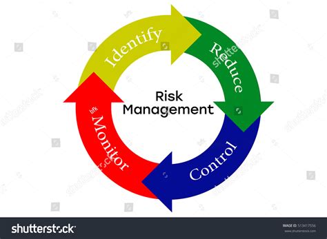 Risk Management Process Diagram Chart Isolated Stock Illustration ...