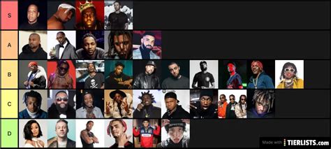 Best Rappers of all time but Tyler wasn’t an option 😢 Tier List - TierLists.com