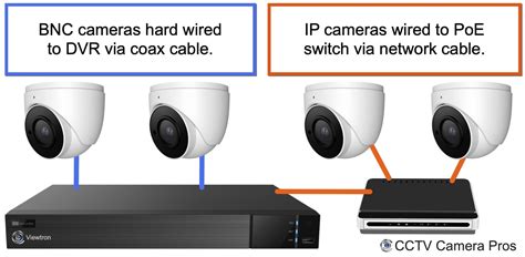 Security Camera DVR vs NVR Recorder