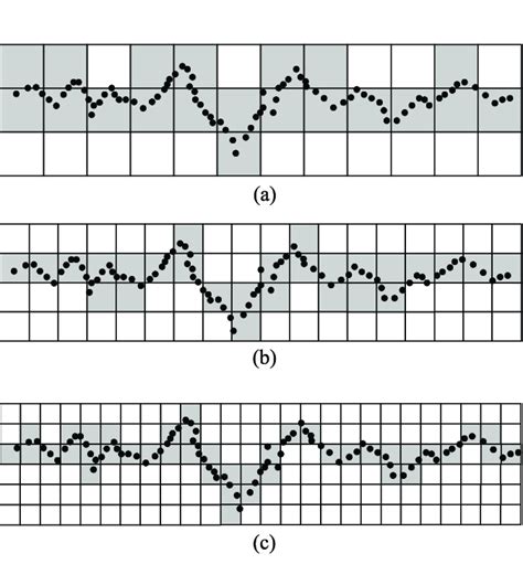 Two-dimensional example of fractal dimension calculation: (a) s = s 0 ,... | Download Scientific ...