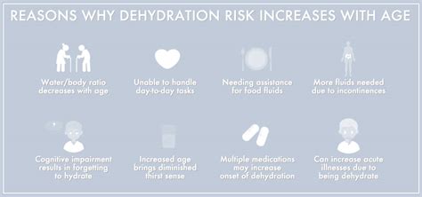 Elderly Dehydration Prevention Care, Caregiver | In-Home, Home Care ...