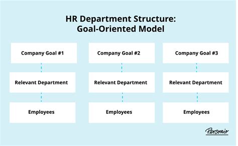 HR Department Structure: How to Build Out Yours