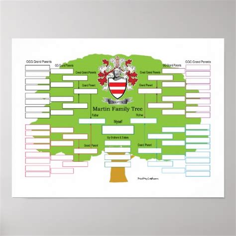 Martin Family Tree Poster | Zazzle