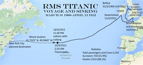 Rms titanic, Titanic, Voyage