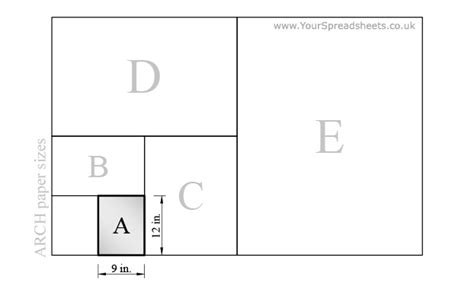 Architectural Paper Sizes - The Architect