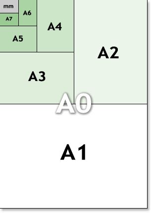 Paper Sizes | Complete Paper Size Chart | A Good Day to Print