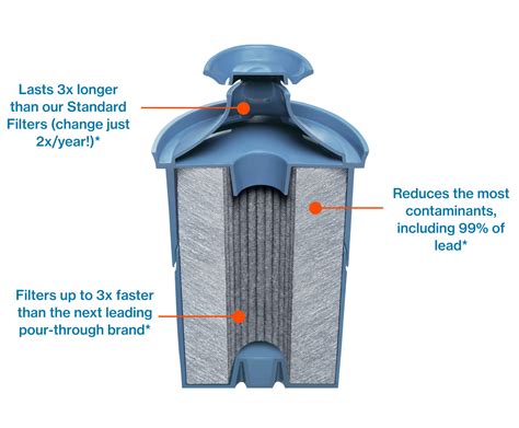 Elite Replacement Filters | Brita