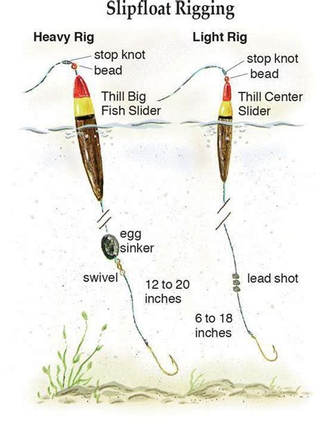 Simple catfish rigs also are easier to construct on the water when rigs are lost to snags or ...