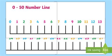 Classroom Number Line Display Banner (0-50) – Maths Resource