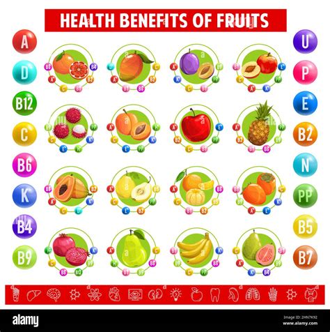 Vitamins And Minerals Chart In Fruits And Vegetables