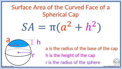 How to Calculate the Volume of a Spherical Cap – mathsathome.com